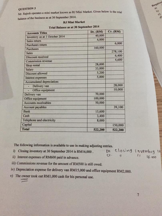 QUESTION 3 Mr. Rajesh operates a mini market known as RJ Mini Market. balance of the business as at 30 September 2014. Given below is the trial RJ Mini Market Trial Balance as at 30 September 2014 Dr. (RM) Cr. (RM Accounts Titles Inventory as at 1 October 2014 Sales return Purchases return 40,000 4,000 6,000 160,000 278,100 6,400 4,600 Sales Discount received Commission revenue Shop rental Salary Discount allowed Interest expenses Accumulated depreciation: 28,000 33,000 5,200 5,000 28,000 10,000 - Delivery van Office equipment 70,000 100,000 50,000 Delivery van Office equipment Accounts receivables Account payables Bank Cash Telephone and electricity 39,100 15,600 3,400 8,000 Capital Total 150,000 522,200522,200 The following information is available to use in making adjusting entries. i) Closing inventory at 30 September 2014 is RMI6,000. Dr. closing ii) Interest expenses of RM600 paid in advance. ii) Commissions revenue for the amount of RM500 is still owed. iv) Depreciation expense for delivery van RM15,000 and office equipment RM2,000. inventorg 6 cr 1 16.oco0 v) The owner took out RM1,000 cash for his personal use.