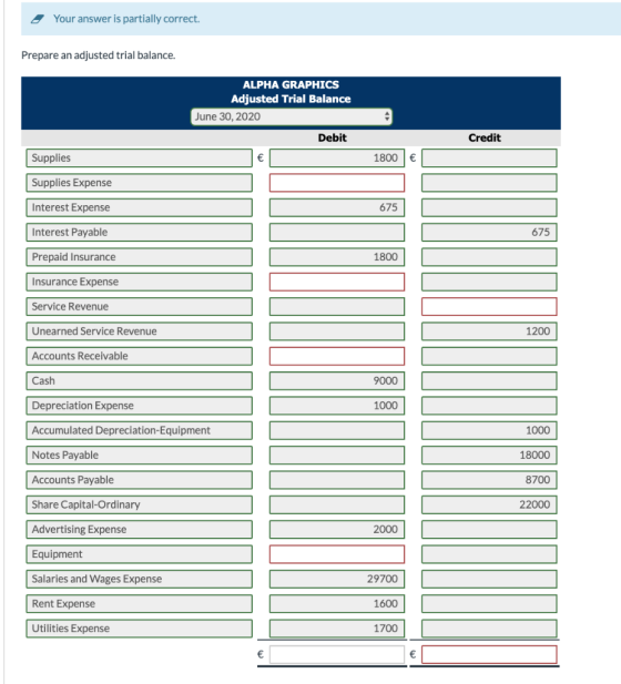Your answer is partially correct. Prepare an adjusted trial balance. ALPHA GRAPHICS Adjusted Trial Balance June 30, 2020 Debi