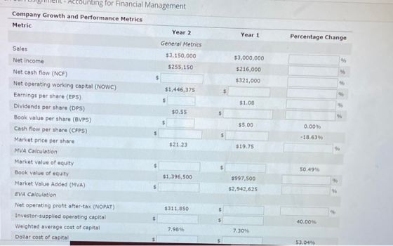 M o gent - Accounting for Financial Management Company Growth and Performance Metrics Metric Year 2 Year 1 Percentage Change