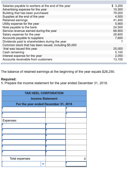 Salaries payable to workers at the end of the year Advertising expense for the year Building that has been purchased Supplies at the end of the year Retained earnings Utility expense for the year Note payable to the bank Service revenue earned during the year Salary expense f Accounts payable to suppliers Dividends paid to shareholders during the year Common stock that has been issued, including $5,000 that was issued this year Cash remaining Interest expense for the year Accounts receivable from customers 3,200 10,300 79,000 4,500 41,400 5,900 24,500 68,900 26,600 7,600 25,000 5,100 2,050 13,100 The balance of retained earnings at the beginning of the year equals $28,250 Required 1. Prepare the income statement for the year ended December 31, 2018 TAR HEEL CORPORATION Income Statement For the year ended December 31, 2018 Expenses Total expenses 0