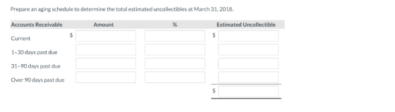 Prepare an aging schedule to determine the total estimated uncollectibles at March 31, 2018. Amount Estimated Uncollectible A
