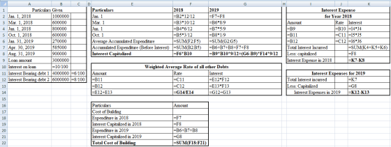 |н K Particulars Jan. 1 Mar. 1 2018 2019 Particulars Given Interest Expense 1000000 |=B2*12/12 =B3*10/12 |=B4*6/12 =B5*3/12 |
