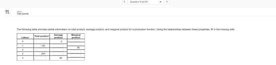 Question 11 of 21) 11. value: 7.00 points .00 points The following table provides partial information on total product, avera