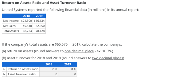 Return on Assets Ratio and Asset Turnover Ratio United Systems reported the following financial data (in millions) in its ann