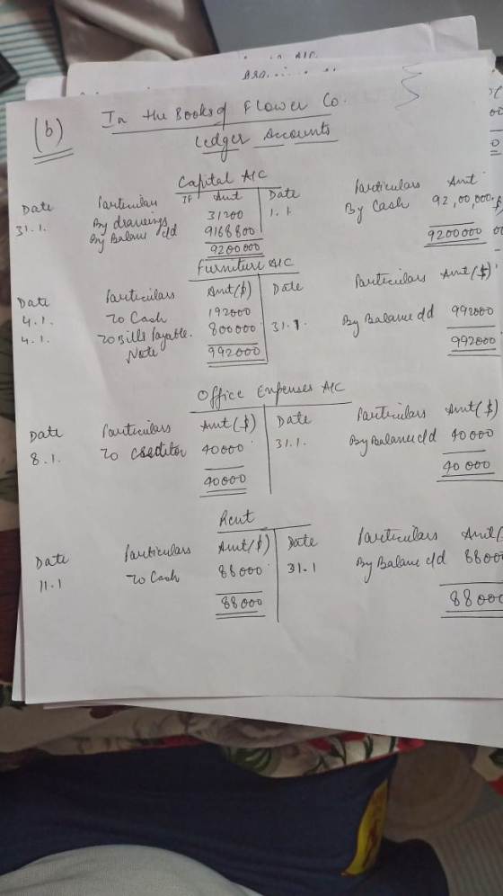 A In Co the Books of flower Ledger accounts U Date 31.1. Particulars Ant. By Cash 92,00,000 & 9200000 of Capital AIC Partenba