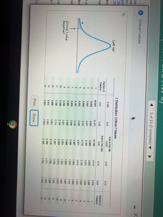 3 of 13 (2 complete) 0 Critical values Х the ven ono autid Left tail Send 0.05 0.10 Degrees of Frodom va 0.01 0.10 0.20 Degre