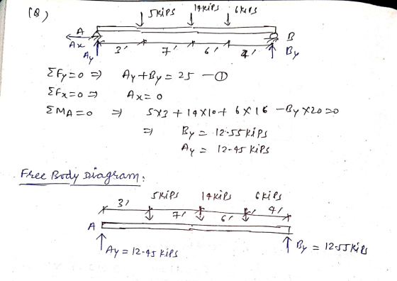 (8) lokips skips j Ax 2 ß By 7 61 Ay 41 o Ay+By = 25 - Arco Efrros EMA =0 5x3 + 14 X10 + 6*16-By x2020 By = 12:55kips Ay = 1