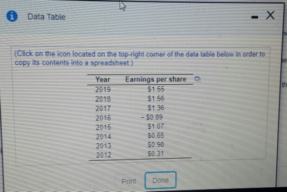 i Data Table (Click on the icon located on the top-right corner of the data table below in order to copy its contents into a