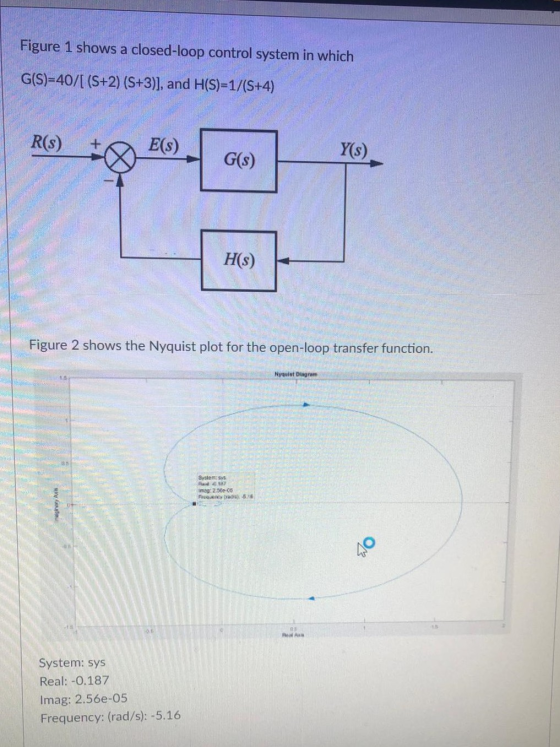 Figure 1 shows a closed-loop control system in which G(S)=40/[ (S+2) (S+3)], and H(S)=1/(S+4) R(3) + E(S) Y() G(s) H(S) Figur