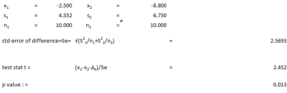 -2.500 x2 4.552 S2 10.000 n2 8.800 6.730 10.000 S1 std error of difference-Se V(S2,/n,+s2,/n) 2.5693 test statt- 2.452 p value: 0.013