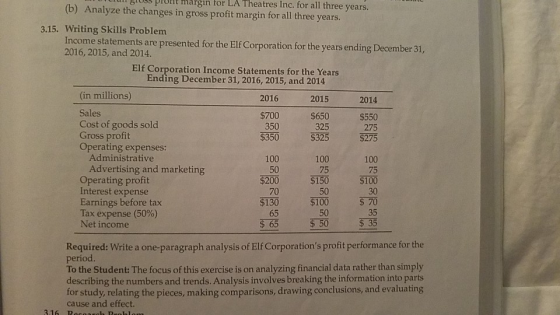 (b) Analyze the changes in gross profit margin for all three years. gluss prunt margin for LA Theatres Inc. for all three years. 3.15. Writing Skills Problem Income statements are presented for the Elf Corporation for the years ending December 31, 2016, 2015, and 2014. Elf Corporation Income Statements for the Years Ending December 31, 2016, 2015, and 2014 (in millions) Sales Cost of goods sold Gross profit Operating expenses 2016 2015 2014 $700 350 $350 $650 325 $325 $550 275 $275 Administrative 100 50 $200 70 100 75 $150 50 100 75 $100 30 Advertising and marketing Operating profit Interest expense Earnings before tax Tax expense (50%) Net income 65 $ 65 $130 $100 70 35 $ 35 50 $ 50 Required: Write a one-paragraph analysis of Elf Corporations profit performance for the period To the Student: The focus of this exercise is on analyzing financial data rather than simply describing the numbers and trends. Analysis involves breaking the information into parts tor study, relating the pieces, making comparisons, drawing conclusions, and evaluating cause and effect.