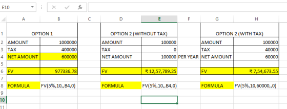 E10 OPTION 1 OPTION 2 (WITHOUT TAX OPTION 2 (WITH TAX 2 AMOUNT 3 TAX 4 NET AMOUNT AMOUNT TAX NET AMOUNT 1000000 100000 AMOUNT 100000 0 TAX 100000 PER YEAR INET AMOUNT 6 FV 977336.78 FV 12,57,789.25 FV 7,54,673.55 FORMULA FV(5%,10,84,0) FV(5%, 10,84,0) FORMULA FV(5%,10,60000,,0) 8 9 10 FORMULA