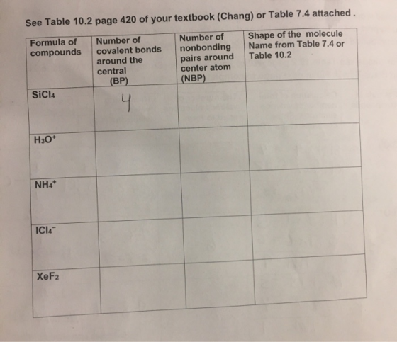 See Table 10.2 page 420 of your textbook (Chang) or Table 7.4 attached. Formula of compounds Number of covalent bonds around