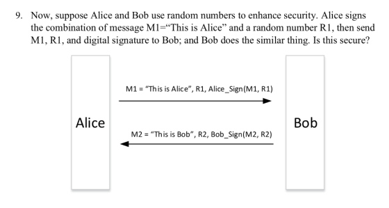 Now, suppose Alice and Bob use random numbers to enhance security. Alice signs the combination of message MI-This is Alice and a random number R1, then send M1, R1, and digital signature to Bob; and Bob does the similar thing. Is this secure? 9. M1- This is Alice, R1, Alice_Sign(M1, R1) Alice Bob M2 This is Bob, R2, Bob_Sign(M2, R2)