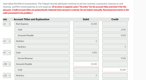 Journalize the March transactions. The Triquel records admission revenue as service revenue, concession revenue as rent reven
