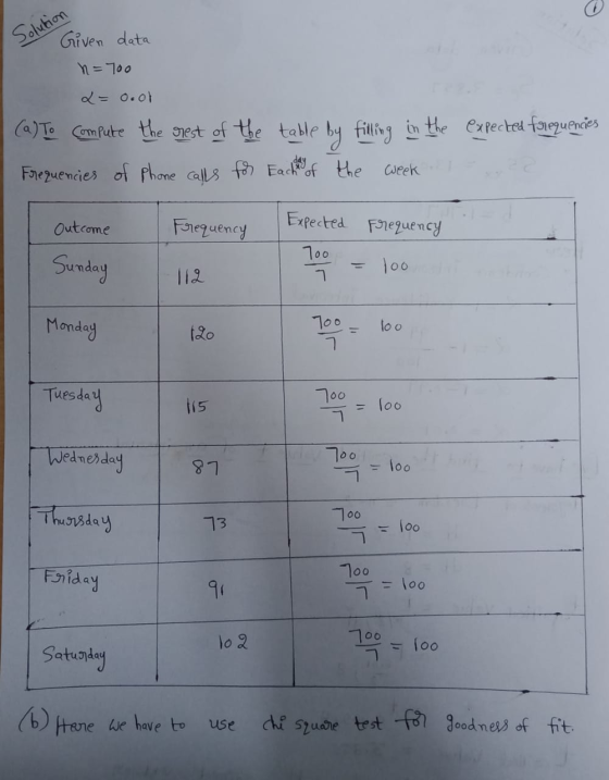 Solution Given data n=700 L= 0.01 (a) To Compute the grest of the table by filling in the expected farequencies Frequencies o