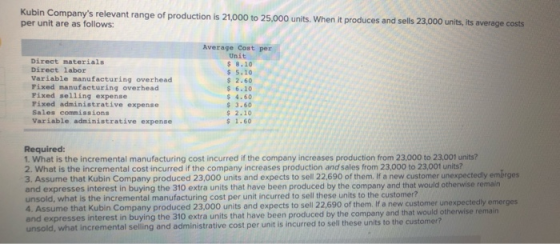 Kubin Companys relevant range of production is 21,000 to 25,000 units. When it produces and sells 23,000 units, its average
