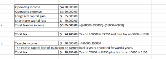 Operating income Operating expense Long term capital gain Short term capital loss Total taxable income $4,80,000.00 $3,90,000