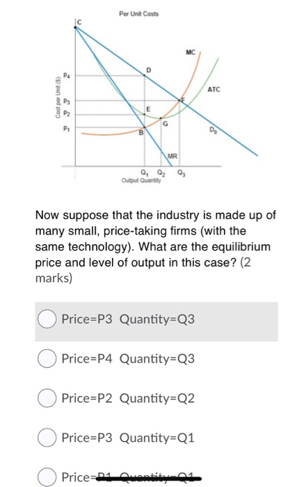 Per Unit Costs Cost per Unit (S) Q2 Output Quantity Now suppose that the industry is made up of many small, price-taking firm