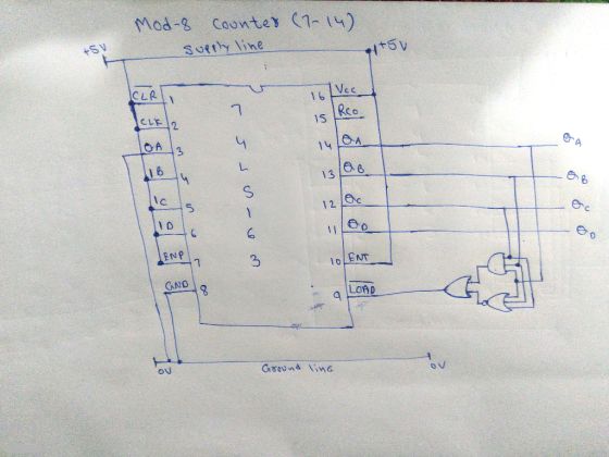 Mod-8 counter (714) supply line itsv +SV ICLR CLK ♡ = 16 = IENP AND الان Ground line