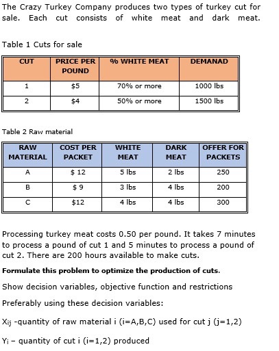 The Crazy Turkey Company produces two types of turkey cut for sale. Each cut consists of white meat and dark meat. Table 1 Cu