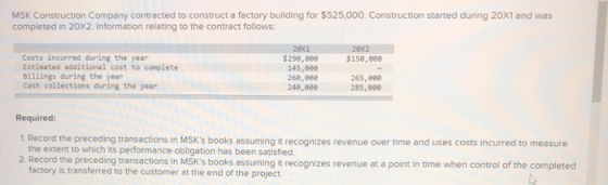 MSK Construction Company contracted to construct a factory building for $525,000. Construction started during 20X1 and was co