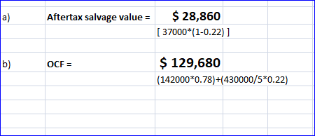 $28,860 a) Aftertax salvage value [37000*(1-0.22)] $ 129,680 b) OCF = (142000*0.78)+(430000/5*0.22)