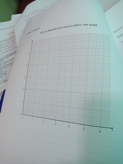 redraw your graph, the gridi yow need to redraw The roots Wither