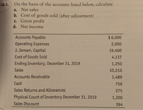 On the basis of the accounts listed below, calculate a. Net sales b. Cost of goods sold (after adjustment) c. Gross profit 1A