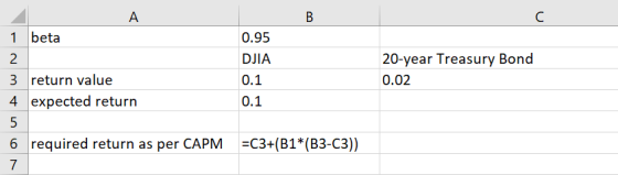 Α. 1 beta 2 0.95 DJIA 0.1 20-year Treasury Bond 0.02 3 return value 4 expected return 0.1 5 6 required return as per CAPM 7 =