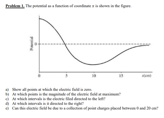 Problem 1. The potential as a function of coordinate x is shown in the figure. Potential 5 10 15 x(cm) a) Show all points at