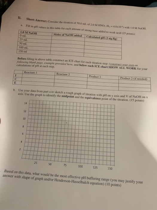 1. Short Answer: Consider the titration of 50.0 mL of 20 M HNO. (K. - 4.0x10 with 1.0 MNOH. Fill in pH values in this table
