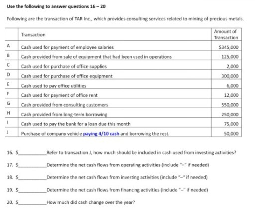 Use the following to answer questions 16-20 Following are the transaction of TAR Inc., which provides consulting services rel