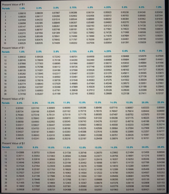 Present Value of $1 Perlede 1.05 2.05 3.75% 5.0% 3.0% 0.97007 0.94260 091514 0.88849 094740 00000 0.99010 0.98030 0.97059 0.9