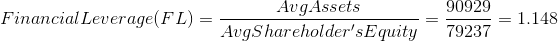 Financial Leverage (FL)=\frac{Avg Assets}{AvgShareholder'sEquity}=\frac{90929}{79237}=1.148
