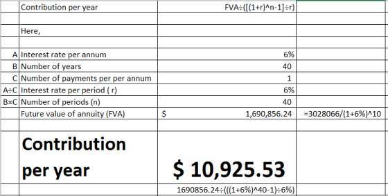 Contribution per year FVA:([(1+r)^n-1]=r) Here, 6% 40 1 A Interest rate per annum B Number of years C|Number of payments per