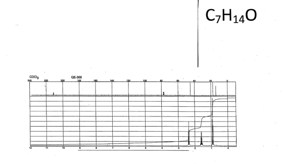 C7H140 CDCl3 240 200 QE-300 180 129 100