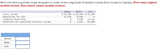Rank the following three single taxpayers in order of the magnitude of taxable income (from lowest to highest). (First mean h
