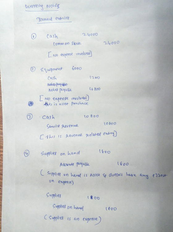 wortline wote Journal entries Cash 24000 Common Shoue 24000 [ No expense involved ② Equipment 6000 Cash 1260 Noles payable No