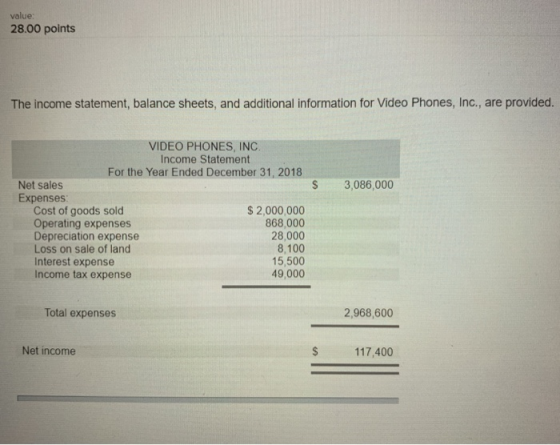 value 28.00 points The income statement, balance sheets, and additional information for Video Phones, Inc., are provided. VID