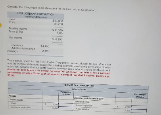 Consider the following income statement for the Heir Jordan Corporation: HEIR JORDAN CORPORATION Income Statement Sales $46,8