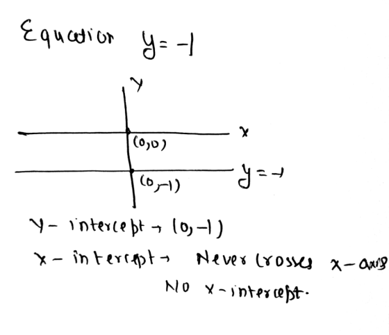 Equcriory х J (ь 1) (o-) y- interce pt Neve LosU A-aw? x- înterrpt No xintercept