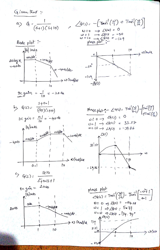 Bode plot :- G29 ぐーyodalde, lo Lo plae.plo :-244): Tri79)._r.(블) to inds Sto 1St Degan= 20 p ploh (o 2oda to lo