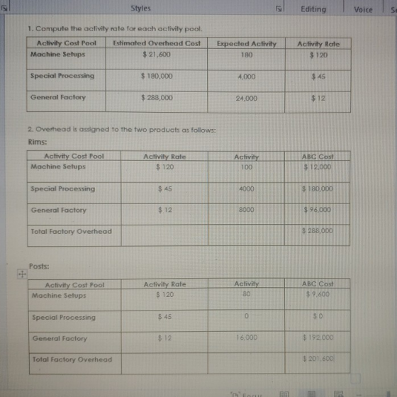 Styles Editing Voices 1. Compute the activity rate for each activity pool. Activity Cost Pool Estimated Overhead Cost Machine