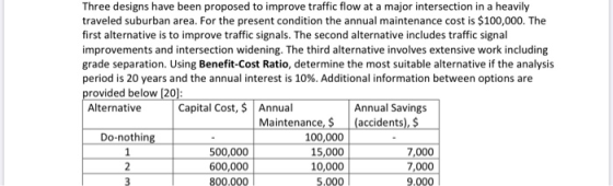 Three designs have been proposed to improve traffic flow at a major intersection in a heavily traveled suburban area. For the