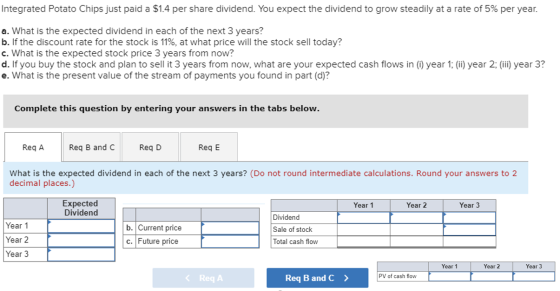 Integrated Potato Chips just paid a $1.4 per share dividend. You expect the dividend to grow steadily at a rate of 5% per yea