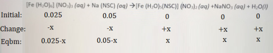 [Fe (H20).] (NO3)2 (aq) + Na (NSC) (aq) →[Fe (H2O)(NSC)] (NO3)2 (aq) +NaNO3(aq) + H20(0) Initial: 0.025 0.05 Change: +x Eqbm: