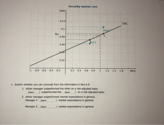 Security market Line E(RI) Rm 0.087 0.067 D.04+ 0.02+ 1 .0.8 0.6 0.4 0.2 0.2 0.4 0.6 0.8 i 1.2 1.4 1.6 Beta c. Explain whethe