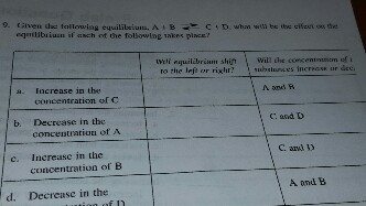given the following equilibrium A+B(->&