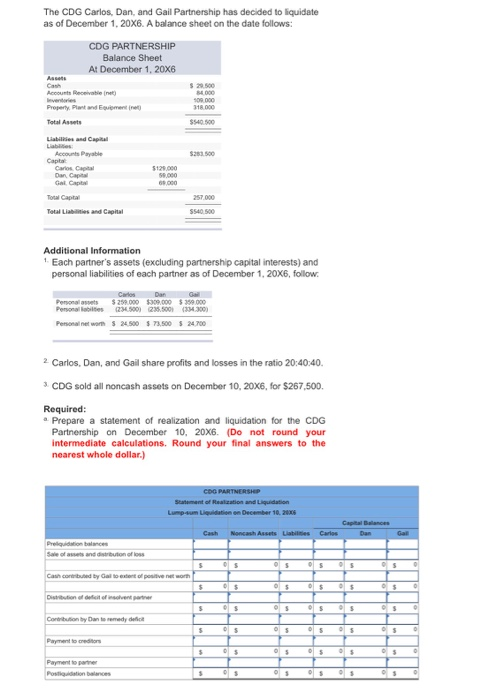 The CDG Carlos, Dan, and Gail Partnership has decided to liquidate as of December 1, 20X6. A balance sheet on the date follows: CDG PARTNERSHIP Balance Sheet At December 1, 20X6 s 29.500 Propety Plant and Equment e 540.500 283 500 Accounts Payable Capta Total Capta Total Liabilities and Capital 1 Each partners assets (excluding partnership capital interests) and personal liabilities of each partner as of December 1, 20x6, follow Perponal assets 259000 $309000 359.000 Personal labiles (23500) 23.5001 (334 300) Personal net woh 24500 73,500 24700 2 Carlos, Dan, and Gail share profits and losses in the ratio 20:40:40. CDG sold all noncash assets on December 10, 20X6, for $267,500. Required a Prepare a statement of realization and liquidation for the CDG Partnership on December 10, 20X6. (Do not round your intermediate calculations. Round your final answers to the nearest whole dollar.) Lump-4um Liquidiation on December 10, 20006